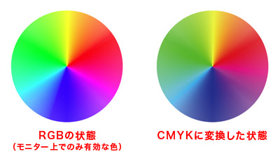 RGBカラーとCMYKカラー比較